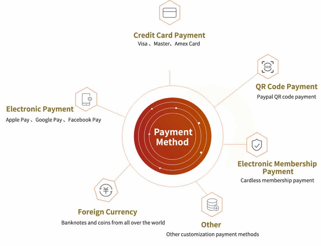 Payment Methods