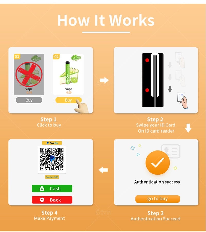 Age Verification Vending Machine- EU