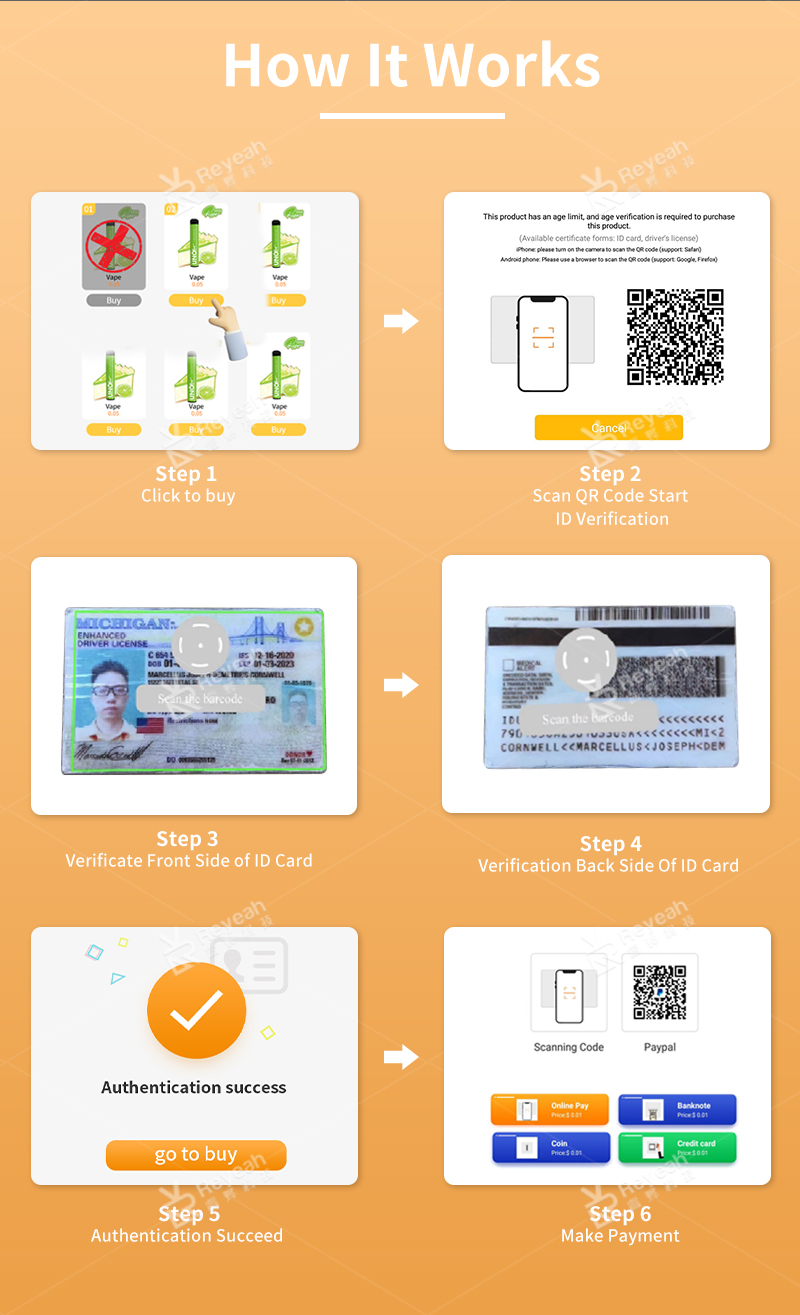 Age Verification Process - US