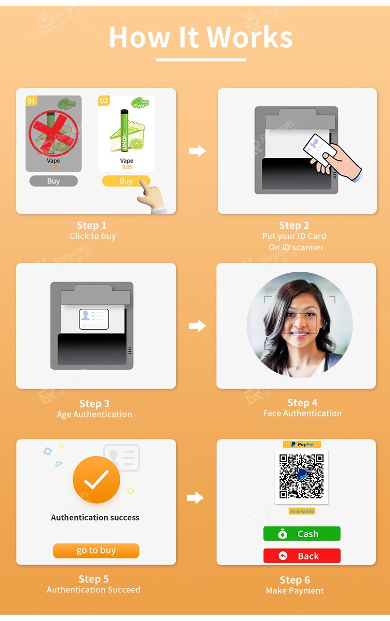 Age Verification Weed Vending Machine - Age Verification Process