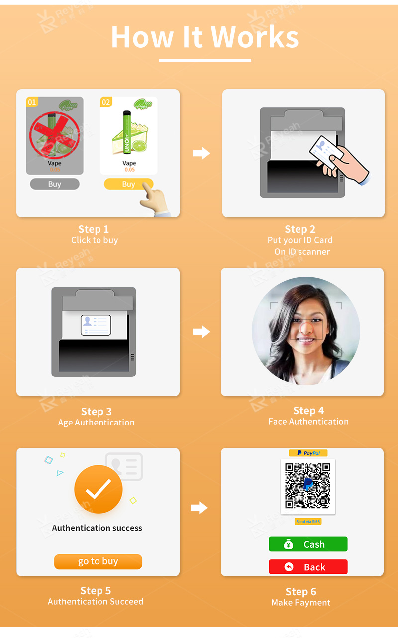 Age Restricted Touch Screen Vending Machine - Age Verification Process