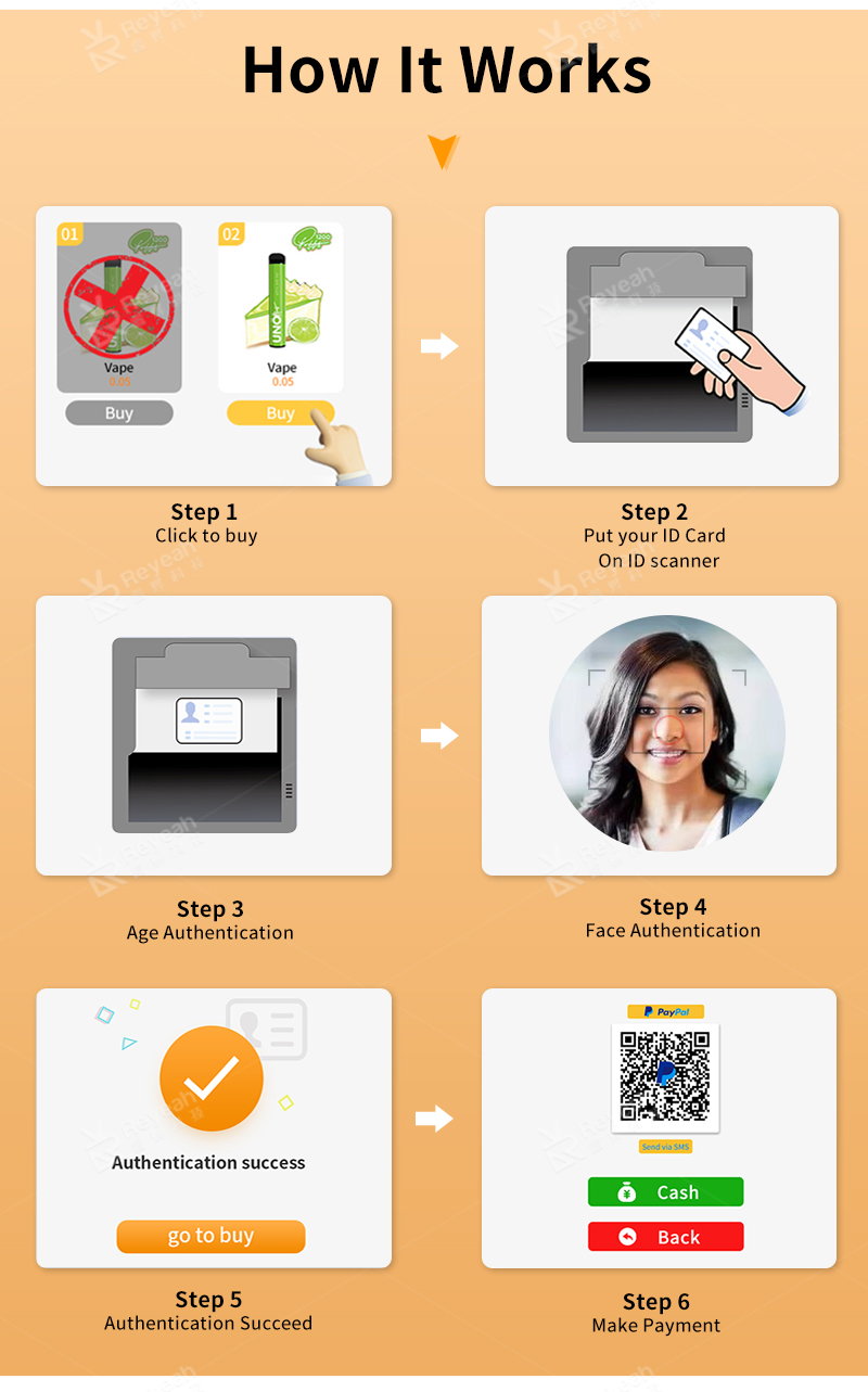 Biometric Verification Vape Vending Machine - Age Verification Process